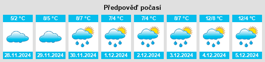 Výhled počasí pro místo Llanerfyl na Slunečno.cz