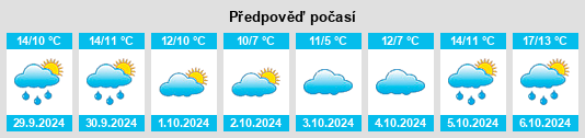 Výhled počasí pro místo Llandwrog na Slunečno.cz