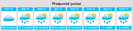 Výhled počasí pro místo Llandovery na Slunečno.cz