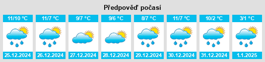 Výhled počasí pro místo Llanbrynmair na Slunečno.cz