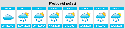 Výhled počasí pro místo Llanberis na Slunečno.cz