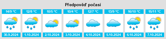 Výhled počasí pro místo Little Rissington na Slunečno.cz