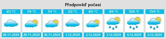 Výhled počasí pro místo Little Raveley na Slunečno.cz