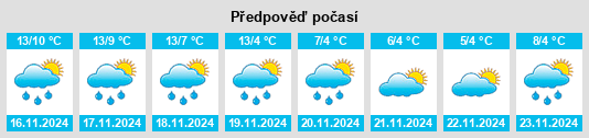 Výhled počasí pro místo Liss na Slunečno.cz