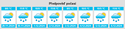 Výhled počasí pro místo Lingen na Slunečno.cz