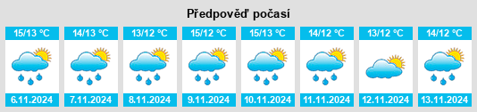 Výhled počasí pro místo Limavady na Slunečno.cz