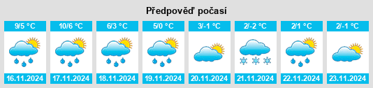 Výhled počasí pro místo Lichfield na Slunečno.cz