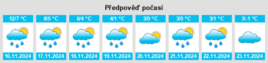 Výhled počasí pro místo Leven na Slunečno.cz