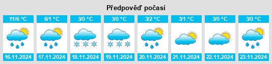 Výhled počasí pro místo Lesmahagow na Slunečno.cz