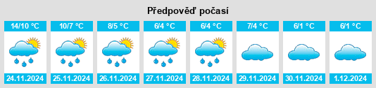 Výhled počasí pro místo Leicester na Slunečno.cz