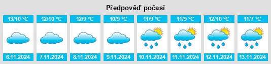 Výhled počasí pro místo Leeswood na Slunečno.cz