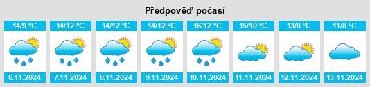 Výhled počasí pro místo Laxton na Slunečno.cz