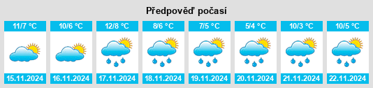 Výhled počasí pro místo Lawhitton na Slunečno.cz