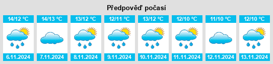 Výhled počasí pro místo Larne District na Slunečno.cz