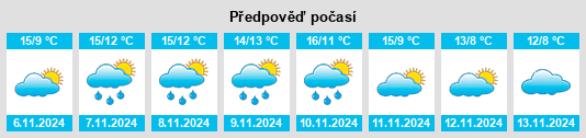 Výhled počasí pro místo Langtoft na Slunečno.cz