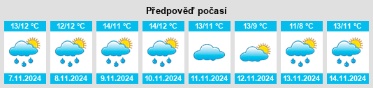 Výhled počasí pro místo Langholm na Slunečno.cz