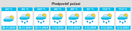 Výhled počasí pro místo Langbank na Slunečno.cz