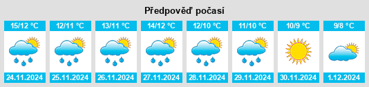 Výhled počasí pro místo Landewednack na Slunečno.cz