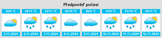 Výhled počasí pro místo Lancaster na Slunečno.cz