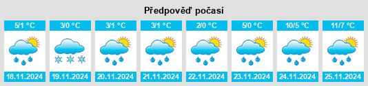 Výhled počasí pro místo Lancashire na Slunečno.cz