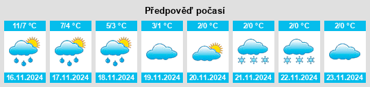 Výhled počasí pro místo Lanark na Slunečno.cz