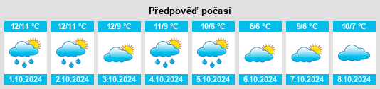 Výhled počasí pro místo Lamlash na Slunečno.cz