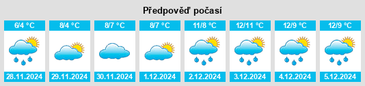 Výhled počasí pro místo Lambourn na Slunečno.cz