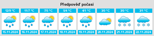 Výhled počasí pro místo Ladybank na Slunečno.cz