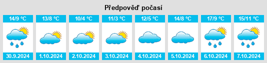 Výhled počasí pro místo Knowle na Slunečno.cz