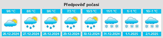 Výhled počasí pro místo Knaresborough na Slunečno.cz