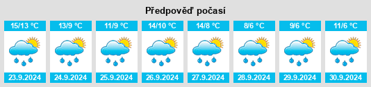 Výhled počasí pro místo Kirkby Stephen na Slunečno.cz