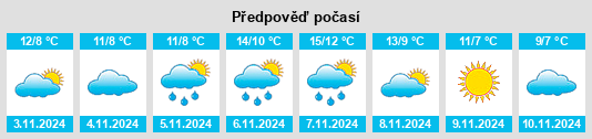 Výhled počasí pro místo Kirkby na Slunečno.cz