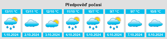 Výhled počasí pro místo Kintra na Slunečno.cz