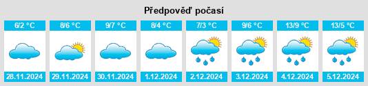 Výhled počasí pro místo Kinnersley na Slunečno.cz