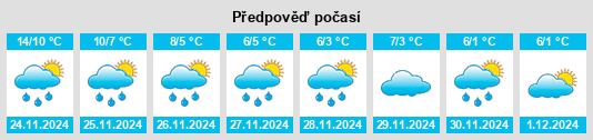 Výhled počasí pro místo Kingsbury na Slunečno.cz