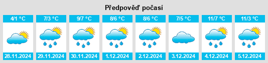 Výhled počasí pro místo Kinglassie na Slunečno.cz