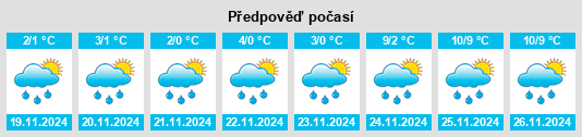 Výhled počasí pro místo Kincardine na Slunečno.cz