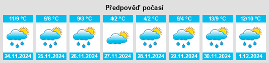 Výhled počasí pro místo Killearn na Slunečno.cz