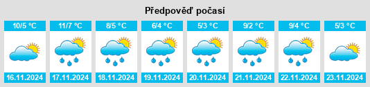 Výhled počasí pro místo Kilkhampton na Slunečno.cz