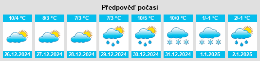 Výhled počasí pro místo Kilburn na Slunečno.cz