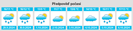 Výhled počasí pro místo Kidwelly na Slunečno.cz