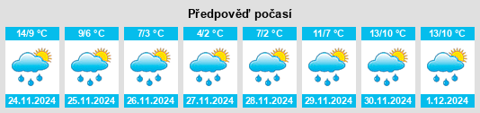 Výhled počasí pro místo Kidsgrove na Slunečno.cz