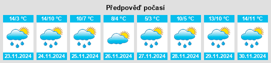 Výhled počasí pro místo Kidderminster na Slunečno.cz