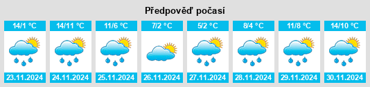 Výhled počasí pro místo Kibworth Harcourt na Slunečno.cz