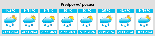 Výhled počasí pro místo Kettering na Slunečno.cz