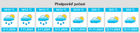 Výhled počasí pro místo Kensworth na Slunečno.cz