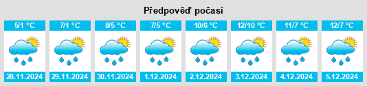 Výhled počasí pro místo Kenilworth na Slunečno.cz