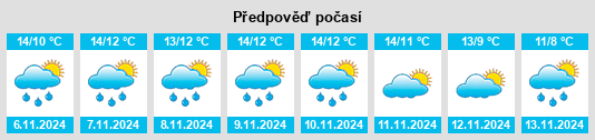 Výhled počasí pro místo Kendal na Slunečno.cz