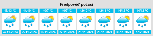 Výhled počasí pro místo Kemsing na Slunečno.cz