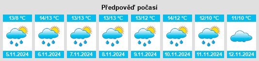 Výhled počasí pro místo Keady na Slunečno.cz